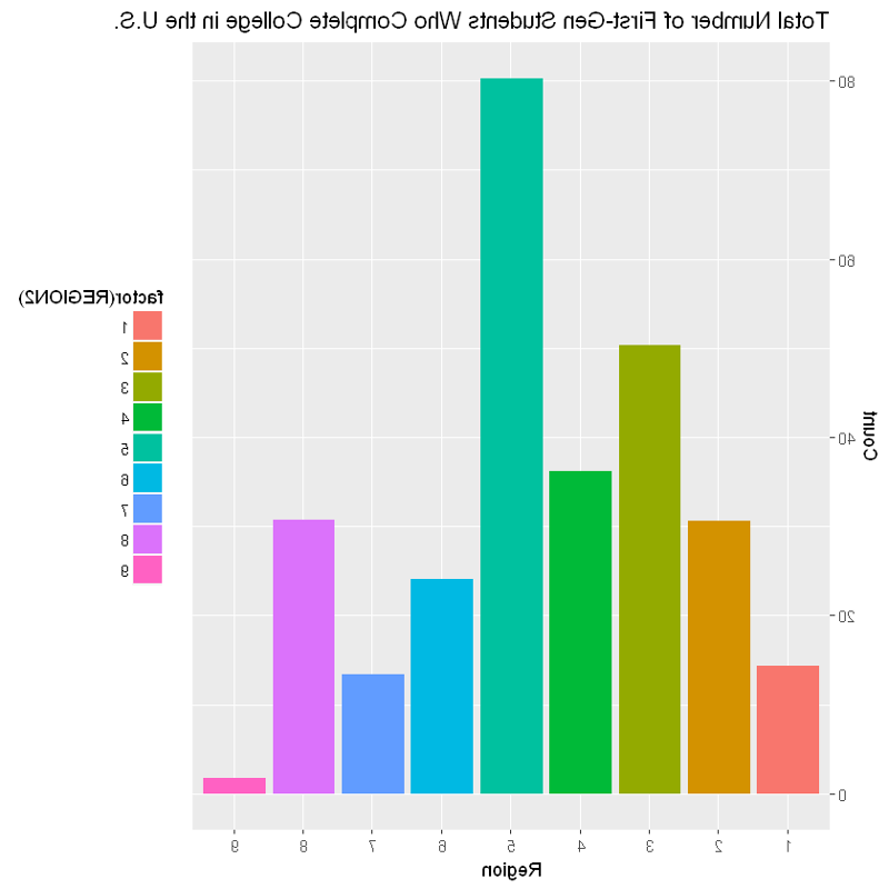 Bar graph